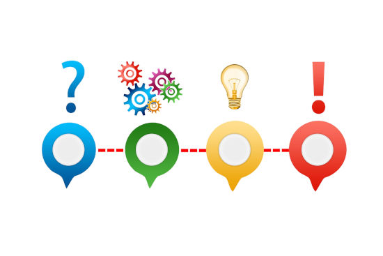 werkwijze Tara Consult methode 550